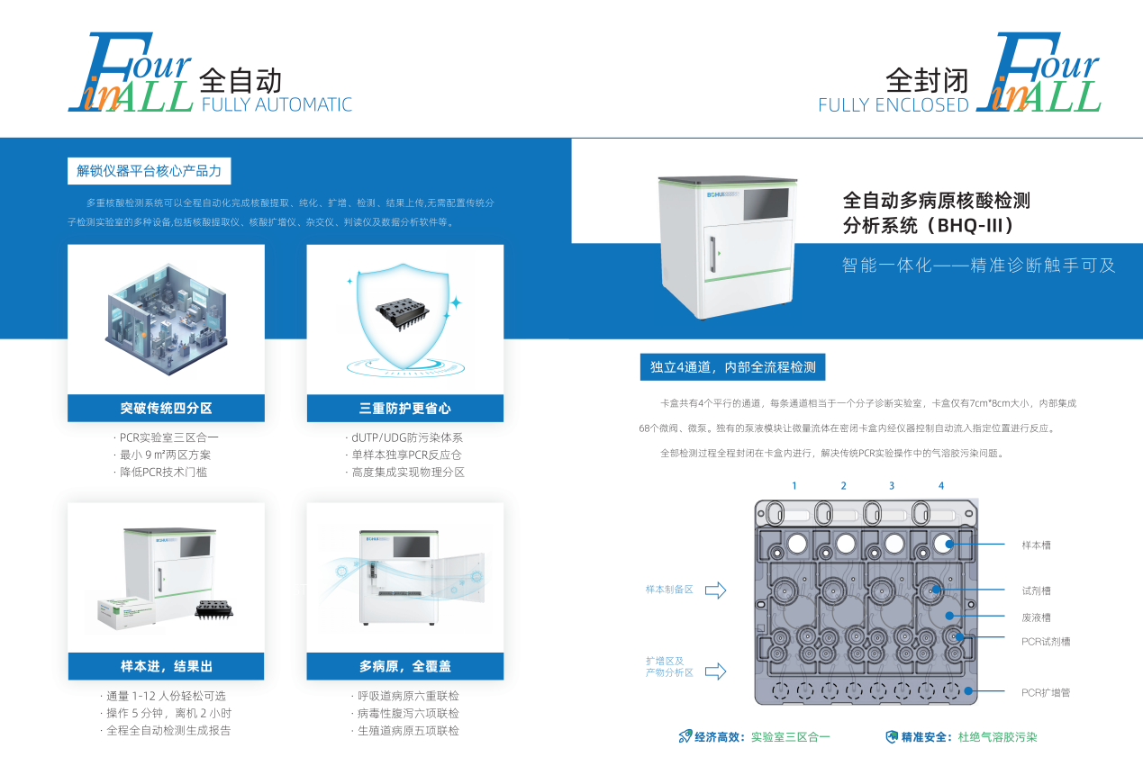 源于经典，，，，，，，超过经典：FH至尊集团创新微膜泵分子流水线，，，，，，，精准贴合共识